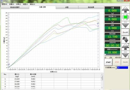 Máy thử sức mạnh nén